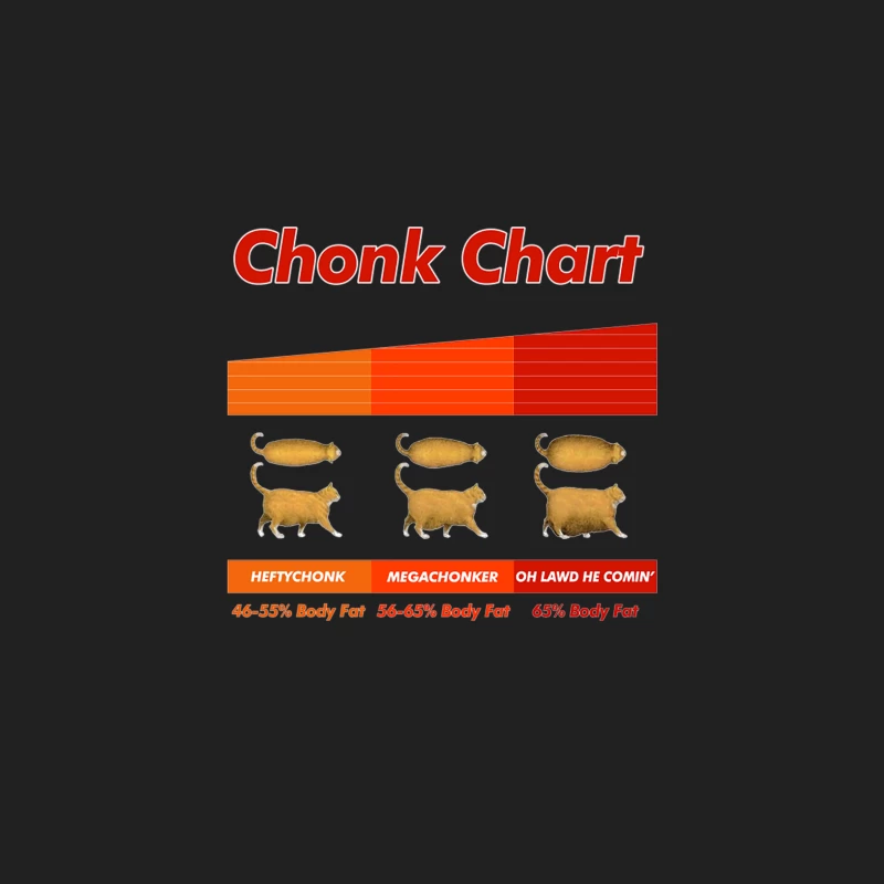 Fat Cat Meme Chonk Chart  Funny Pet Lover Gift Bucket Hat