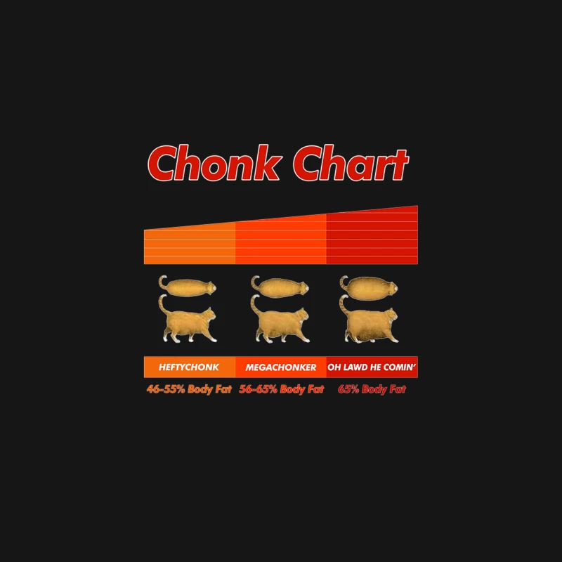 Fat Cat Meme Chonk Chart  Funny Pet Lover Gift Desk Mat