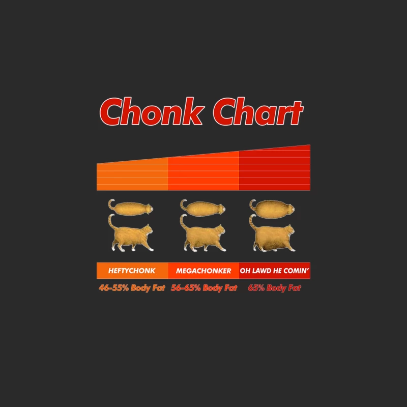 Fat Cat Meme Chonk Chart  Funny Pet Lover Gift Baseball Cap