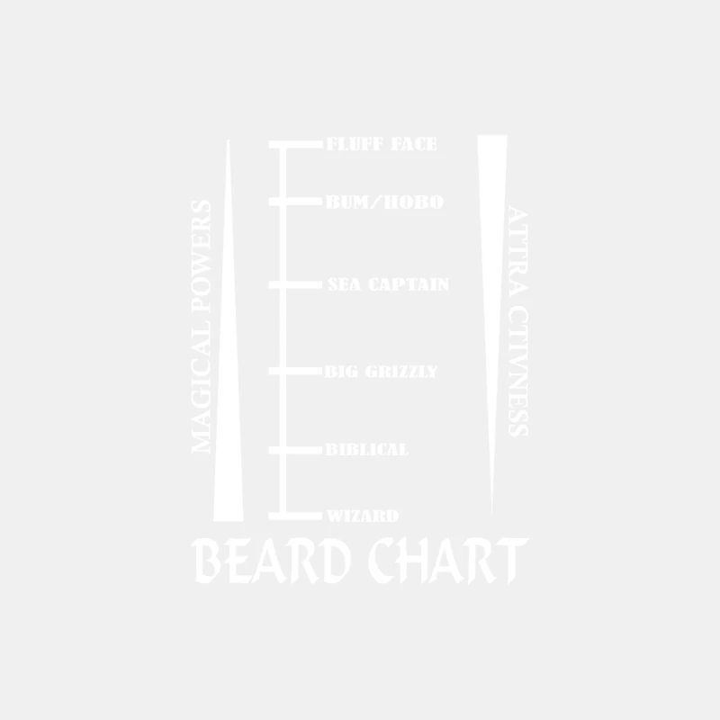 Beard Length Chart Male Tank Top