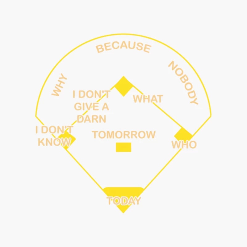 Who_s on First diagram ballfield Cotton Tote Bag