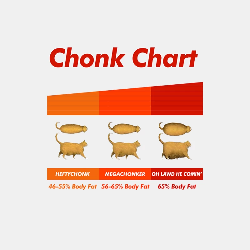 Fat Cat Meme Chonk Chart  Funny Pet Lover Gift Male Tank Top