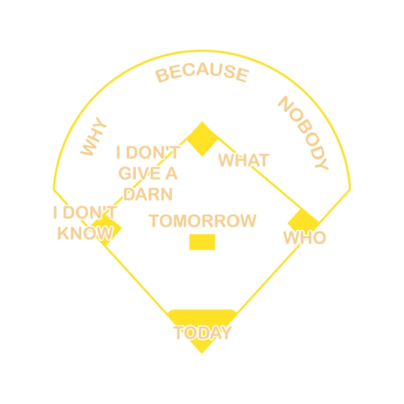 Who_s on First diagram ballfield Tapestry